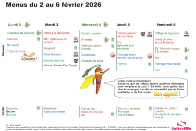 Agrandir l'image 5 sur 6, fenêtre modale